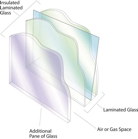 impact testing force window|impact resistance windows ratings.